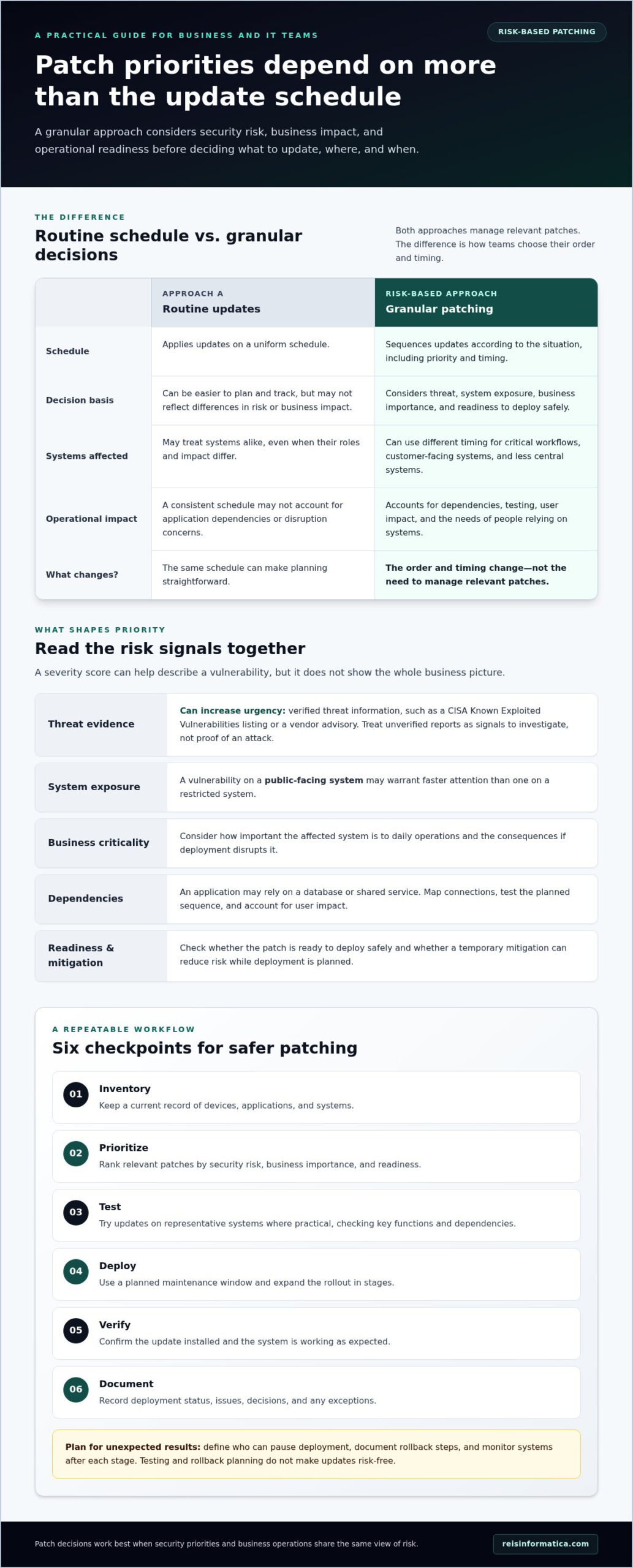 Granular Patch Management: 2026 Guide for Businesses