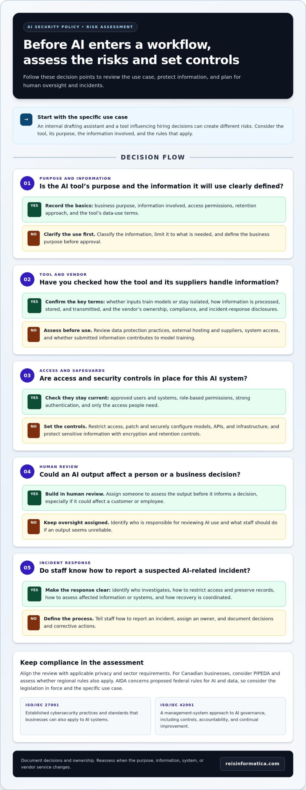 How to Use AI Safely at Work: An AI Security Policy Checklist for Canadian Businesses